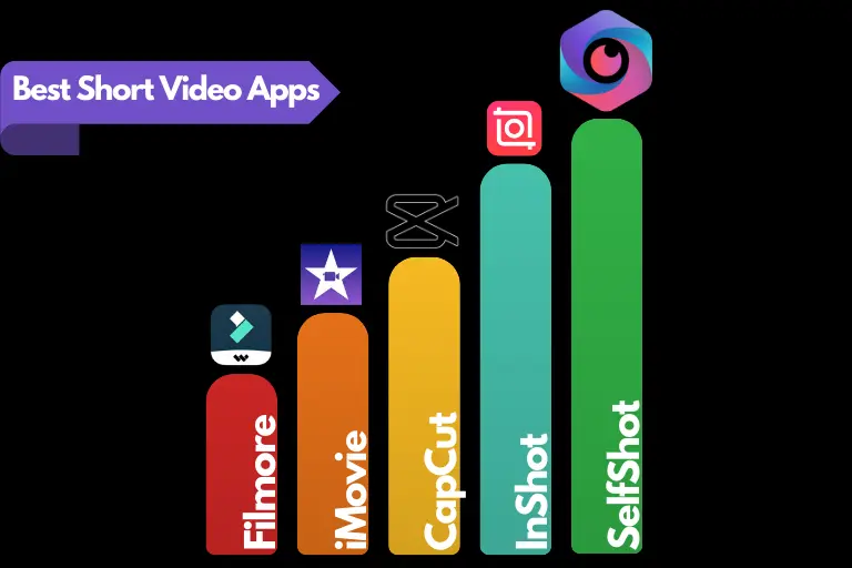 5 Best Short Video Apps: A Comprehensive Guide